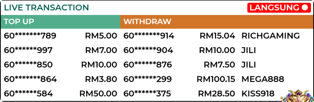 Gempak99 - Live Transaction - gempak99m